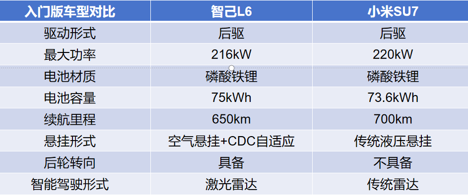 小米、智己隔空对线,流量赚到了,产品怎么样?两款车怎么选?