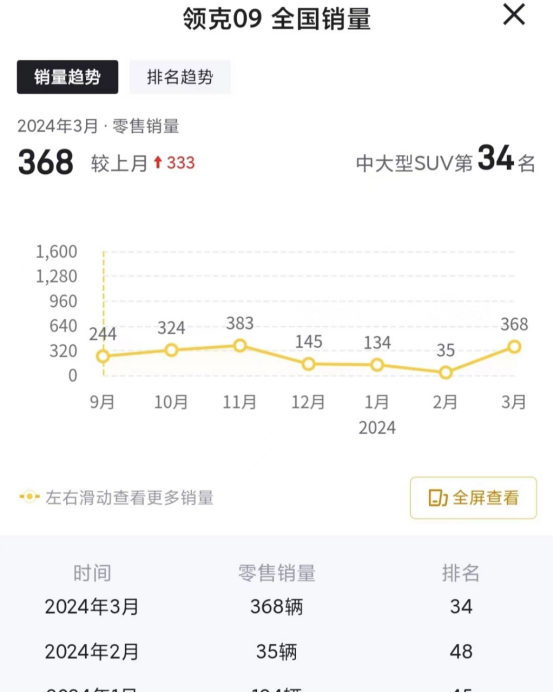 现款23.79万起,7座 深海蓝车色!领克09 mhev四驱全球版将上市