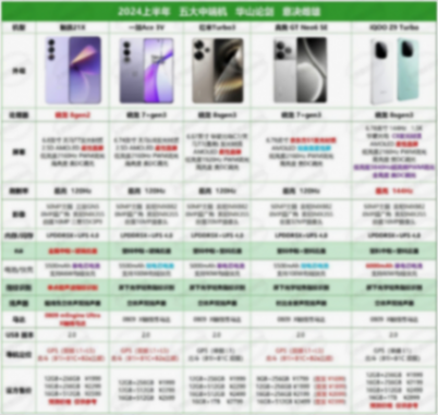 全体起立!继魅族21 pro后的第二款手机,魅族21 note即将登场