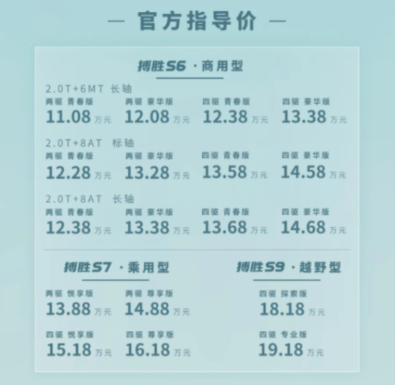 帅不如美系?稳不如日系?国产皮卡已然强势崛起?