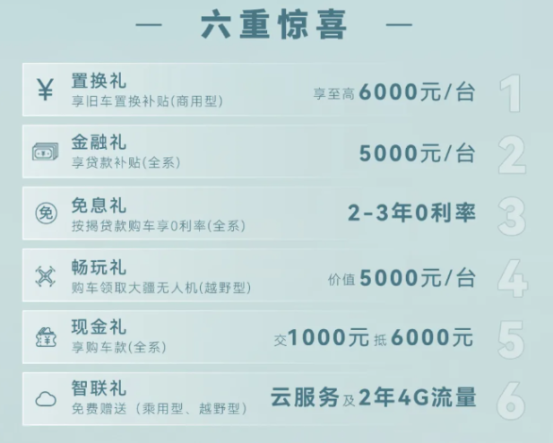 帅不如美系?稳不如日系?国产皮卡已然强势崛起?