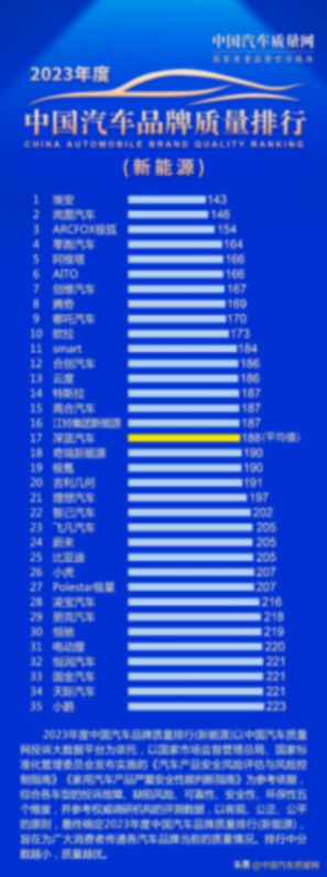 深中通道正式通车,纯电领头羊埃安领队穿越!