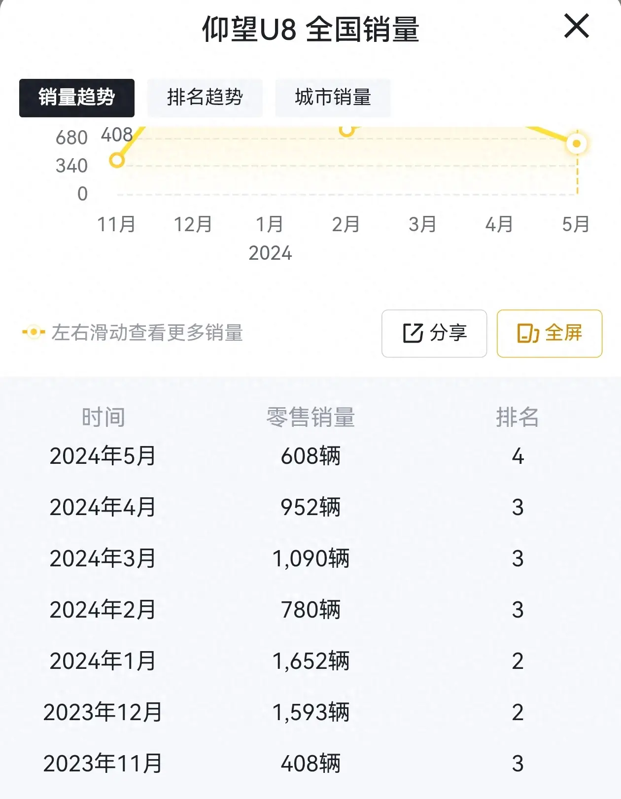 3.9s零百加速,应急浮水,无人机航拍,仰望u8还有哪些“玩点”?
