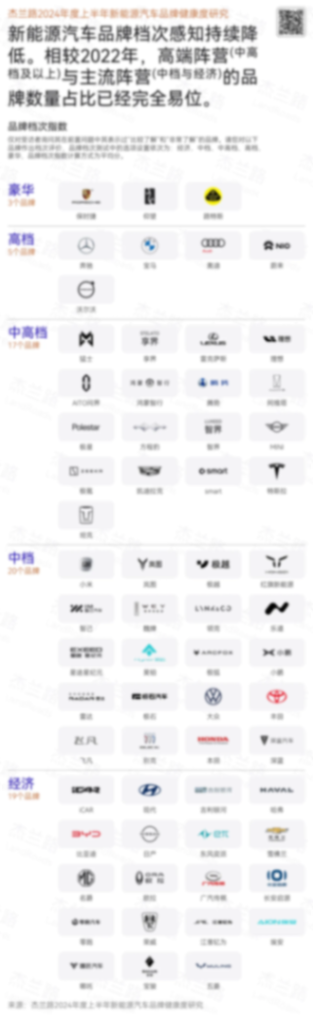 都说中国人爱面子,车品如人品,那你开的车属于什么档次定位?