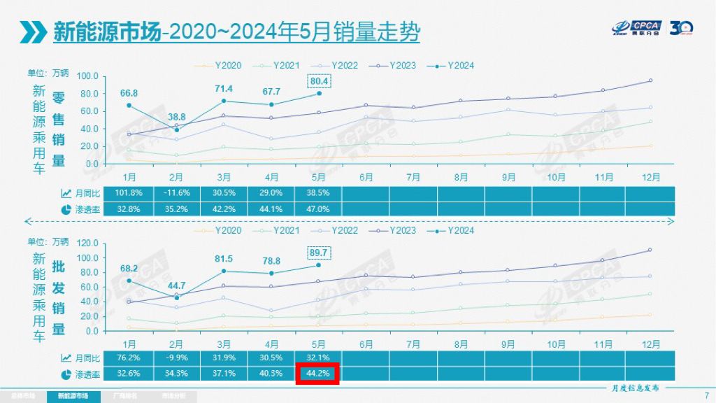 5月销量排名出炉 海鸥热销35370辆 获纯电轿车 a00级车型月销双冠