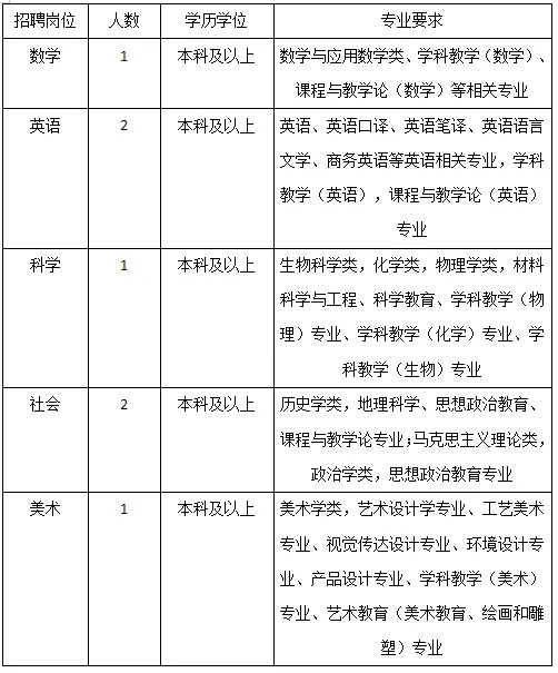 2024年浙江杭州市钱塘区景苑中学合同制教师招聘公告